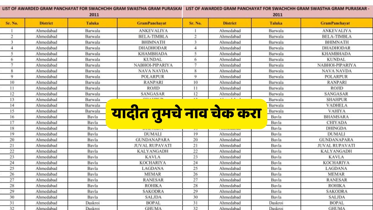 Gram Panchayat List