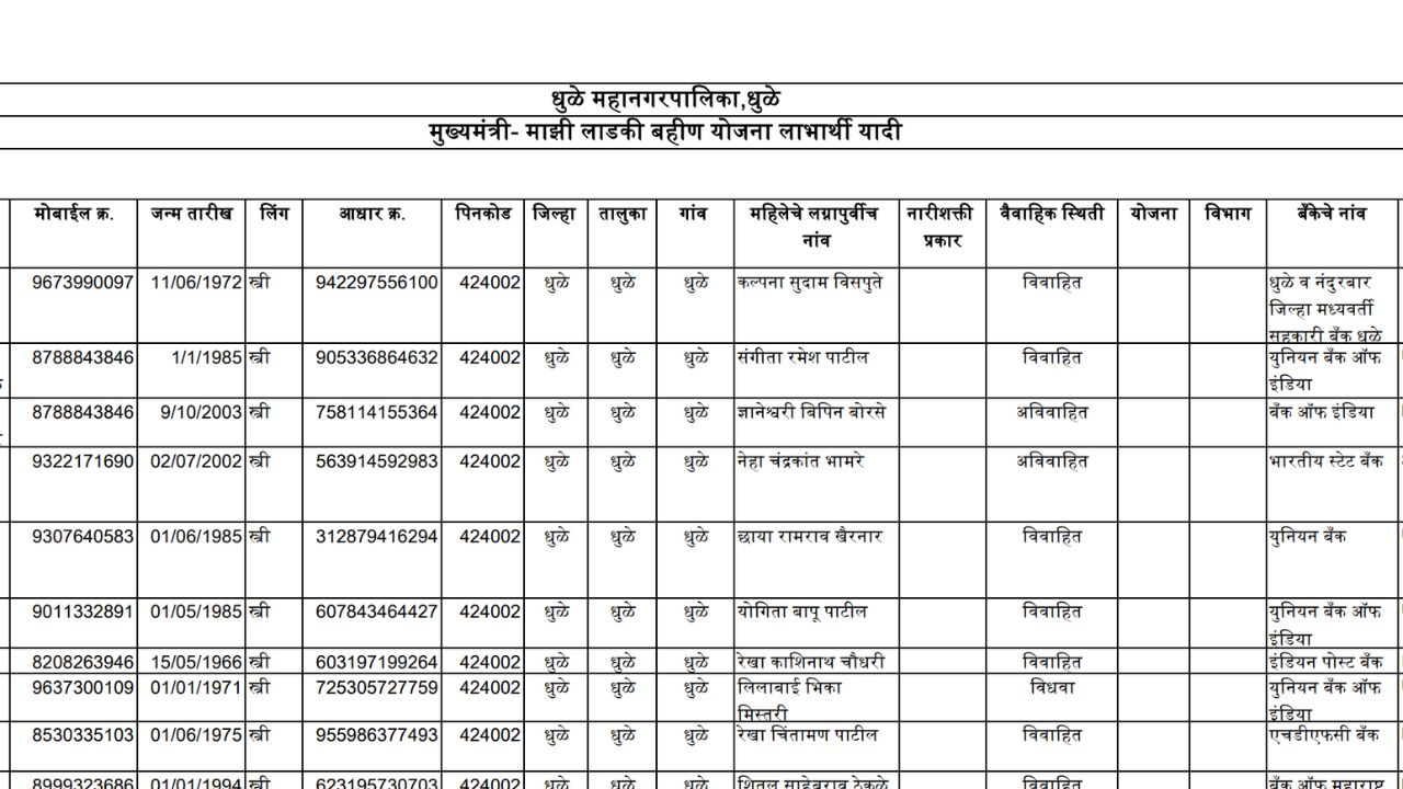 ladaki bahin yojana pdf list