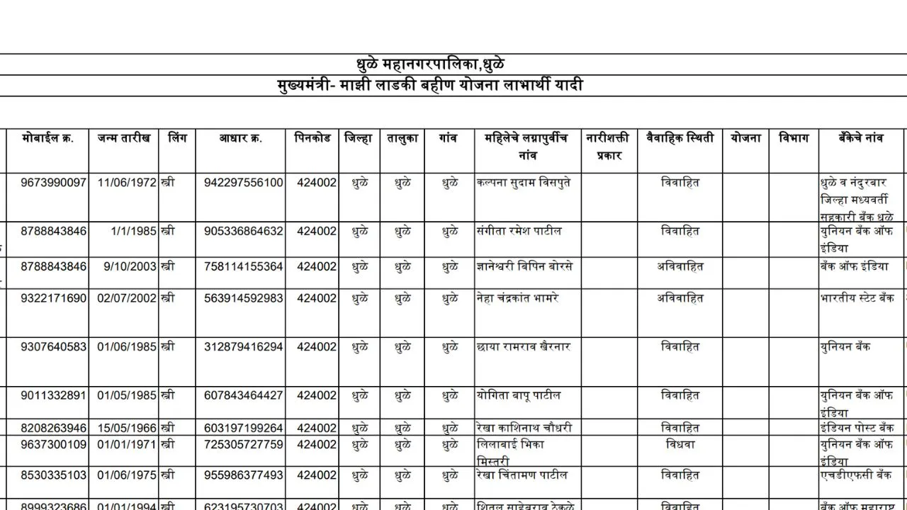 ladaki yojana form