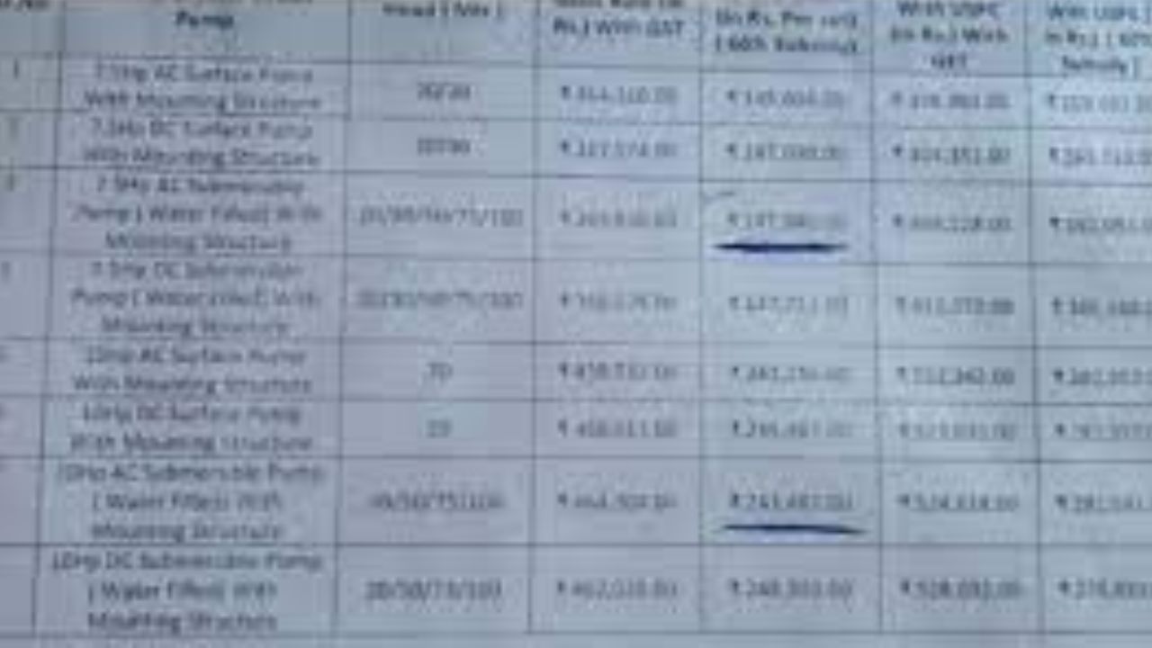 crop loan list