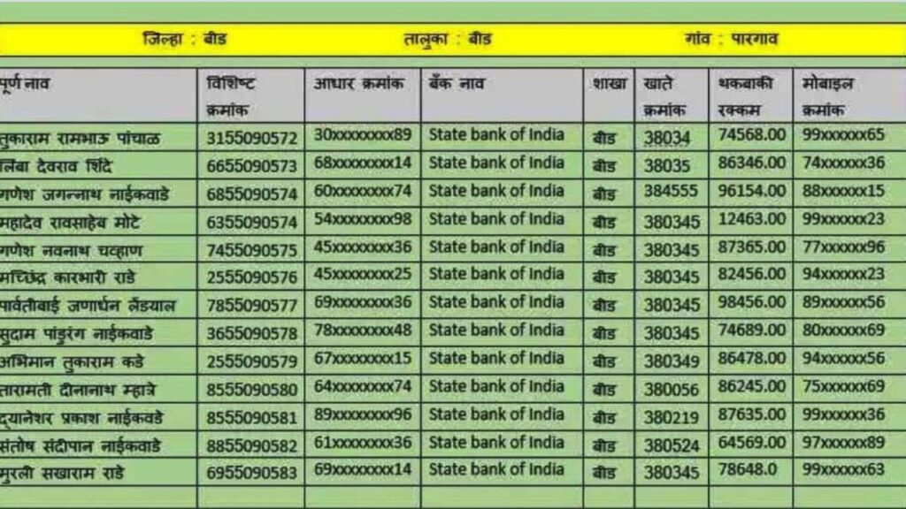 loan waiver list